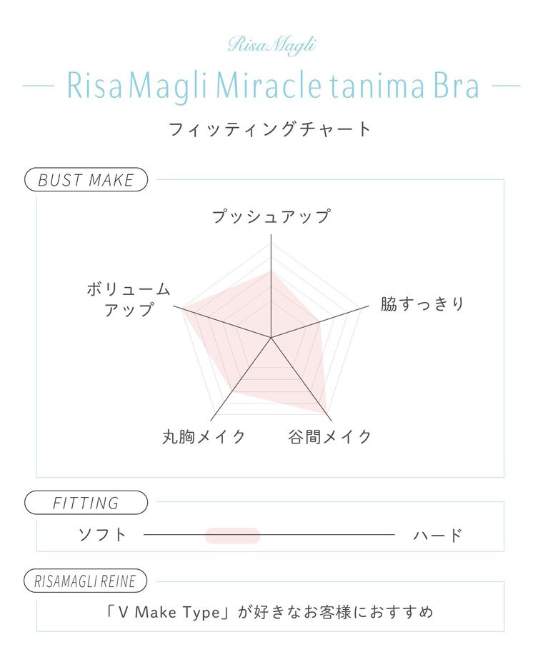 Risa Magli「マリカ ブラジャー」|インナー|
